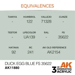 Duck Egg Blue FS 35622 - AK Interactive AK11880 2