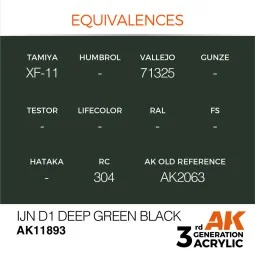 IJN D1 Deep Green Black - AK Interactive AK11893 2
