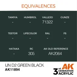 IJN D2 Green Black - AK Interactive AK11894 2