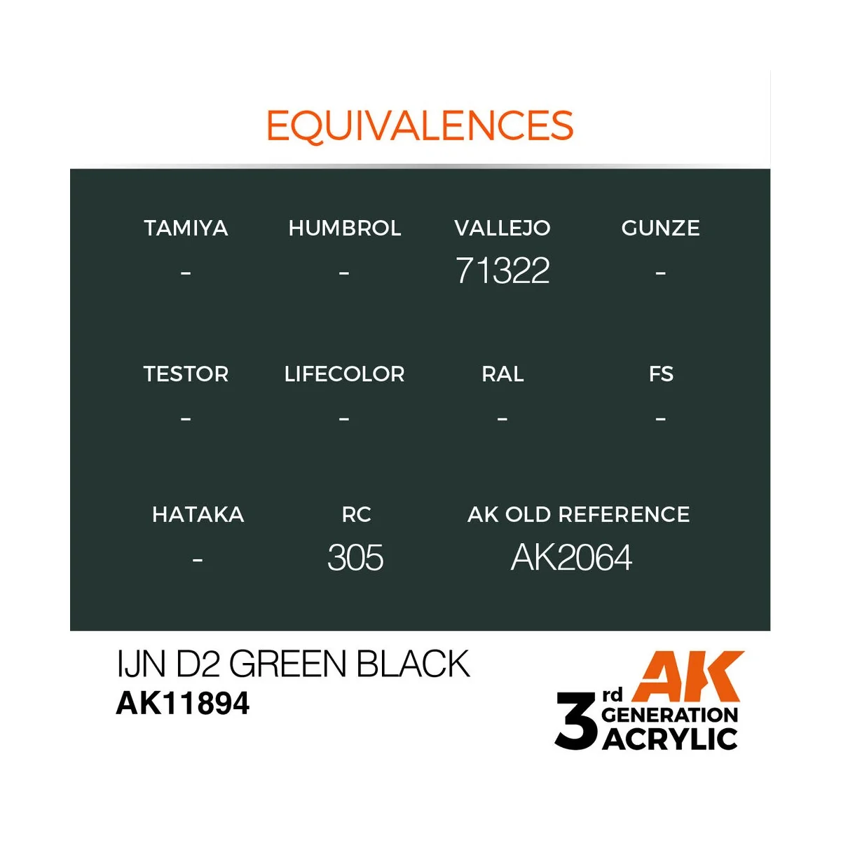 IJN D2 Green Black - AK Interactive AK11894