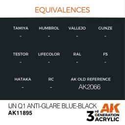 IJN Q1 Anti-Glare Blue-Black - AK Interactive AK11895 2