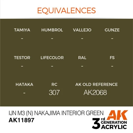 IJN M3 (N) Nakajima Interior Green - AK Interactive AK11897