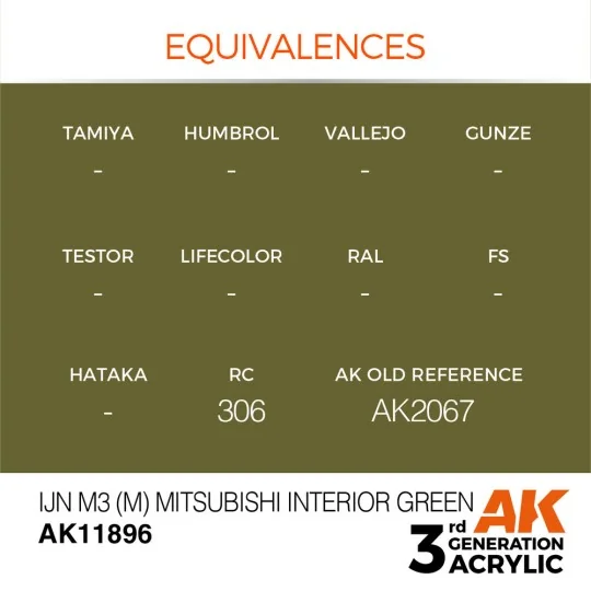 IJN M3 (M) Mitsubishi Interior Green - AK Interactive AK11896