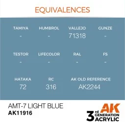 AMT-7 Light Blue - AK Interactive AK11916 2