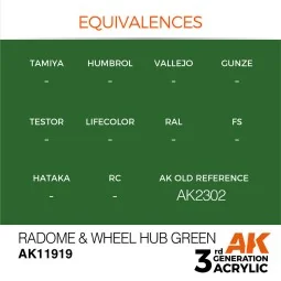 Radome & Wheel Hub Green - AK Interactive AK11919 2
