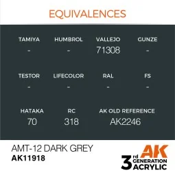 AMT-12 Dark Grey - AK Interactive AK11918 2