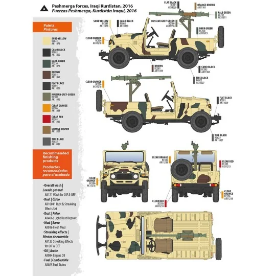 FJ43 Pickup with SPG-9. RECOILLESS GUN, 1/35 - AK Interactive AK35003