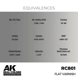 Real Colors: Flat Varnish 17 ml. - AK Interactive RC801 2
