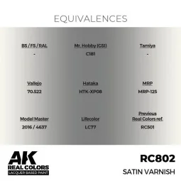 Real Colors: Satin Varnish 17 ml. - AK Interactive RC802 2