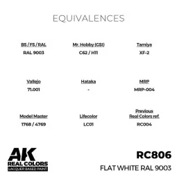 Real Colors: Flat White RAL 9003 17 ml. - AK Interactive RC806 2