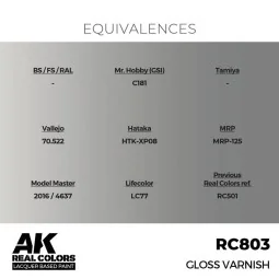 Real Colors: Gloss Varnish 17 ml. - AK Interactive RC803 2