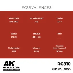 Real Colors: Red RAL 3000 17 ml. - AK Interactive RC810 2