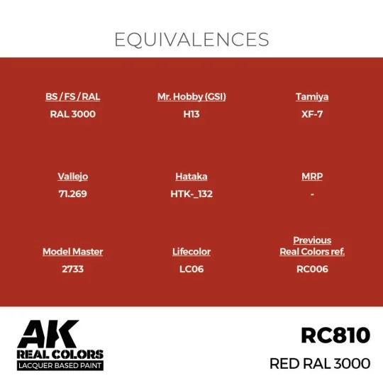 Real Colors: Red RAL 3000 17 ml. - AK Interactive RC810