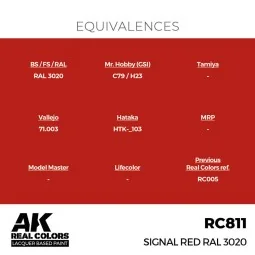 Real Colors: Signal Red RAL 3020 17 ml. - AK Interactive RC811 2