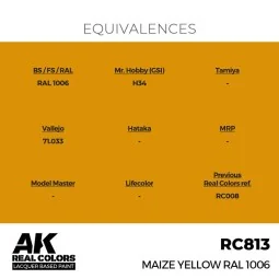 Real Colors: Maize Yellow RAL 1006 17 ml. - AK Interactive RC813 2