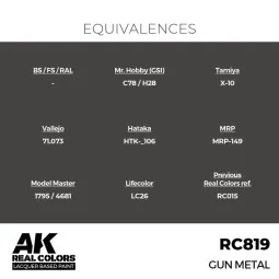 Real Colors: Gun Metal 17 ml. - AK Interactive RC819 2