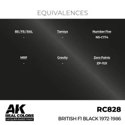 Real Colors: British F1 Black 1972-1986 17 ml. - AK Interactive RC828 2