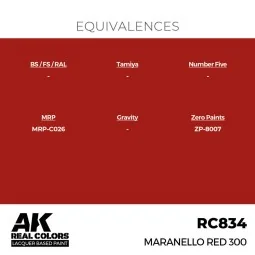 Real Colors: Maranello Red 300 17 ml. - AK Interactive RC834 2