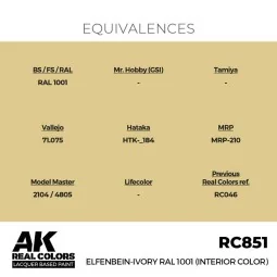 Real Colors: Elfenbein-Ivory RAL 1001 (Interior Color) 17 ml. - AK ... 2
