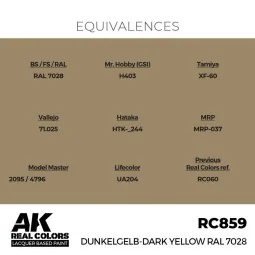 Real Colors: Dunkelgelb-Dark Yellow RAL 7028 17 ml. - AK Interactiv... 2
