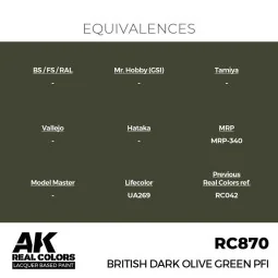 Real Colors: British Dark Olive Green PFI 17 ml. - AK Interactive R... 2