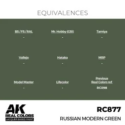 Real Colors: Russian Modern Green 17 ml. - AK Interactive RC877 2
