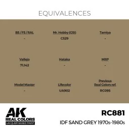 Real Colors: IDF Sand Grey 1970S-1980S 17 ml. - AK Interactive RC881 2