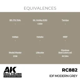 Real Colors: IDF Modern Grey 17 ml. - AK Interactive RC882 2