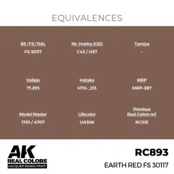 Real Colors: Earth Red FS 30117 17 ml. - AK Interactive RC893 2