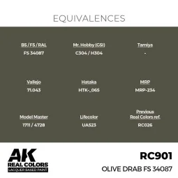 Real Colors: Olive Drab FS 34087 17 ml. - AK Interactive RC901 2