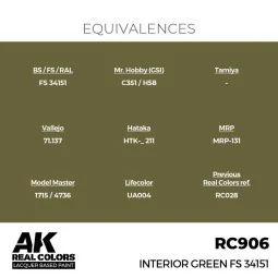 Real Colors: Interior Green FS 34151 17 ml. - AK Interactive RC906 2