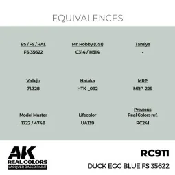 Real Colors: Duck Egg Blue FS 35622 17 ml. - AK Interactive RC911 2
