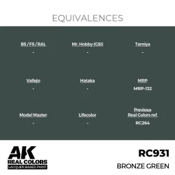 Real Colors: Bronze Green 17 ml. - AK Interactive RC931 2