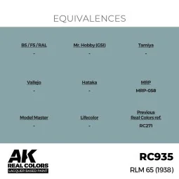 Real Colors: RLM 65 (1938) 17 ml. - AK Interactive RC935 2