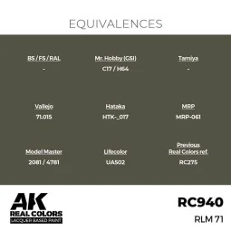 Real Colors: RLM 71 17 ml. - AK Interactive RC940 2