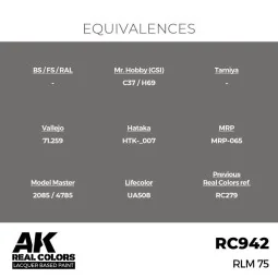 Real Colors: RLM 75 17 ml. - AK Interactive RC942 2