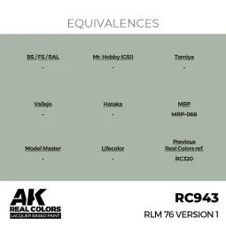 Real Colors: RLM 76 Version 1 17 ml. - AK Interactive RC943 2