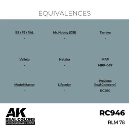 Real Colors: RLM 78 17 ml. - AK Interactive RC946 2