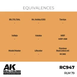 Real Colors: RLM 79 17 ml. - AK Interactive RC947 2