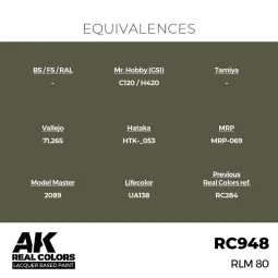 Real Colors: RLM 80 17 ml. - AK Interactive RC948 2