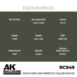 Real Colors: RLM 81 Ver.2 (incorrectly called RLM 83) 17 ml. - AK I... 2