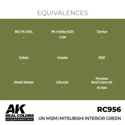 Real Colors: IJN M3 (M) MITSUBISHI Interior Green 17 ml. - AK Inter... 2