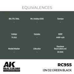 Real Colors: IJN D2 Green Black 17 ml. - AK Interactive RC955 2