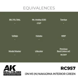 Real Colors: IJN M3 (N) Nakajima Interior Green 17 ml. - AK Interac... 2