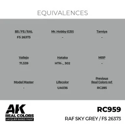 Real Colors: RAF Sky Grey 17 ml. - AK Interactive RC959 2
