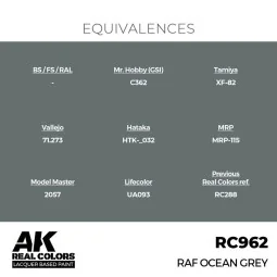 Real Colors: RAF Ocean Grey 17 ml. - AK Interactive RC962 2