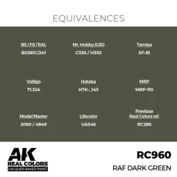 Real Colors: RAF Dark Green 17 ml. - AK Interactive RC960 2