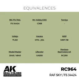 Real Colors: RAF Sky / FS 34424 17 ml. - AK Interactive RC964 2