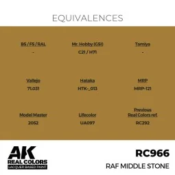 Real Colors: RAF Middle Stone 17 ml. - AK Interactive RC966 2