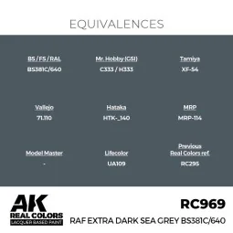 Real Colors: RAF Extra Dark Sea Grey BS381C/640 17 ml. - AK Interac... 2